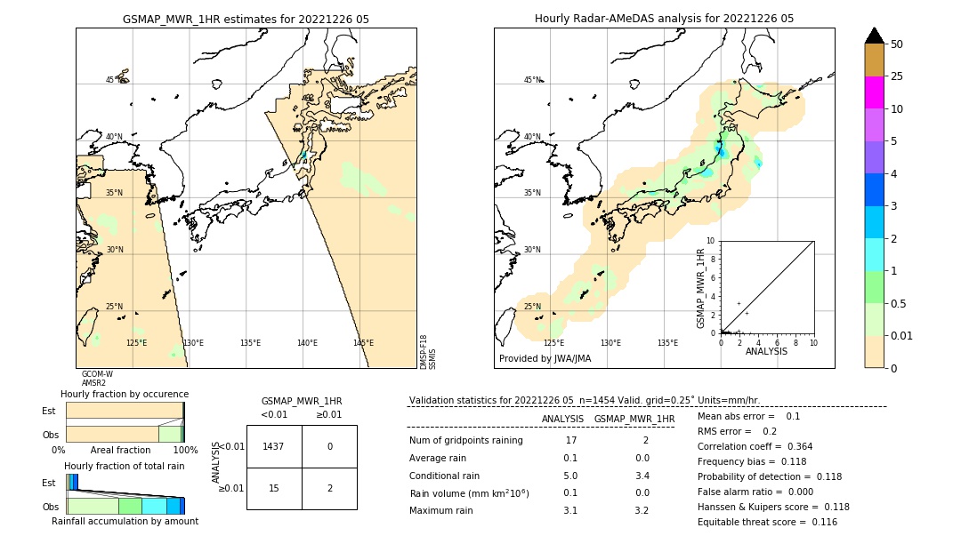 GSMaP MWR validation image. 2022/12/26 05