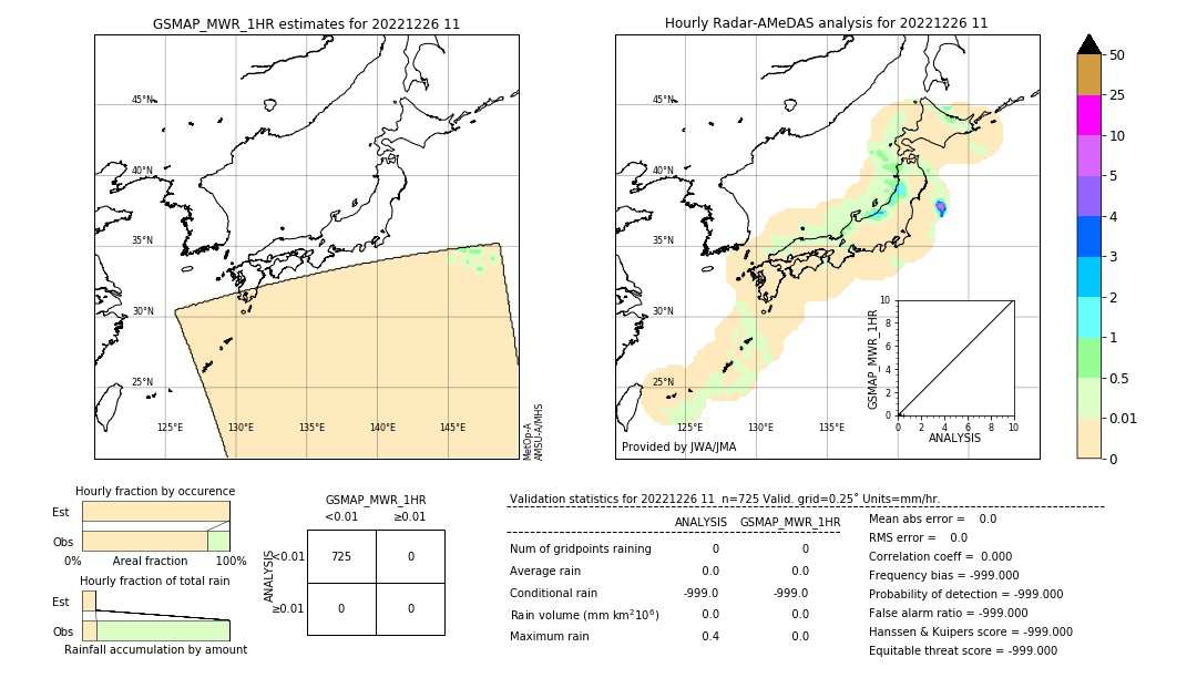 GSMaP MWR validation image. 2022/12/26 11