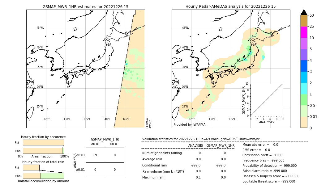 GSMaP MWR validation image. 2022/12/26 15