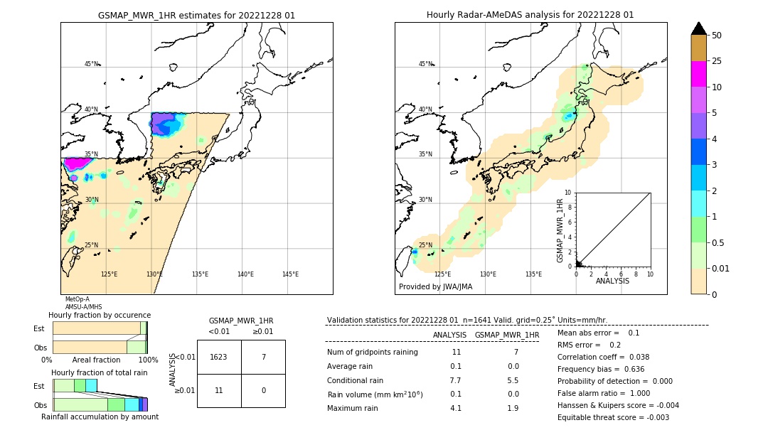 GSMaP MWR validation image. 2022/12/28 01