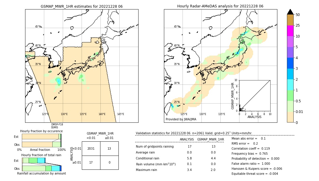 GSMaP MWR validation image. 2022/12/28 06