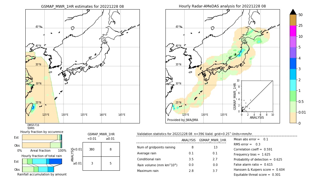 GSMaP MWR validation image. 2022/12/28 08