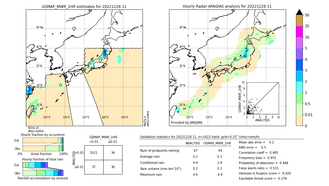 GSMaP MWR validation image. 2022/12/28 11