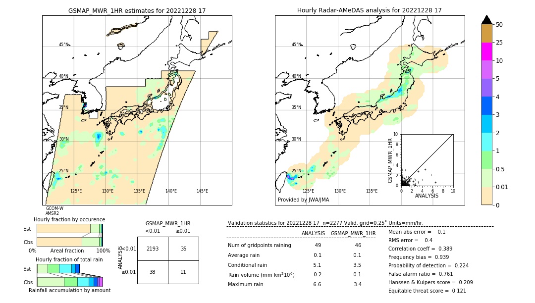 GSMaP MWR validation image. 2022/12/28 17