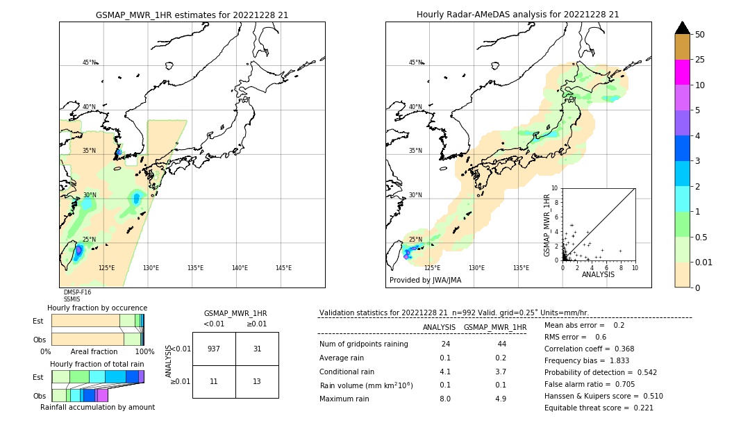 GSMaP MWR validation image. 2022/12/28 21