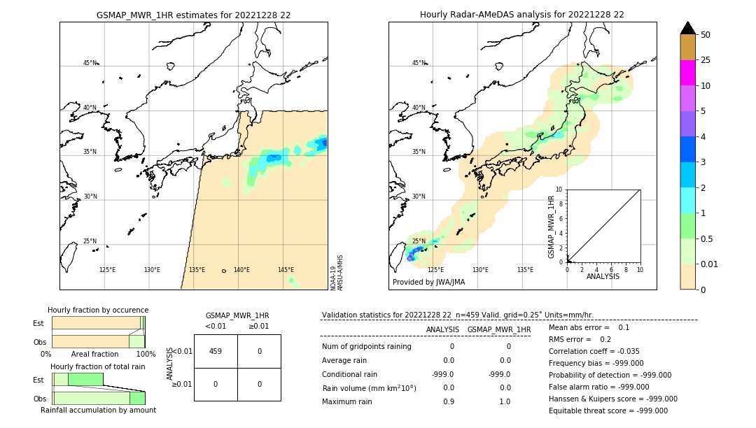 GSMaP MWR validation image. 2022/12/28 22