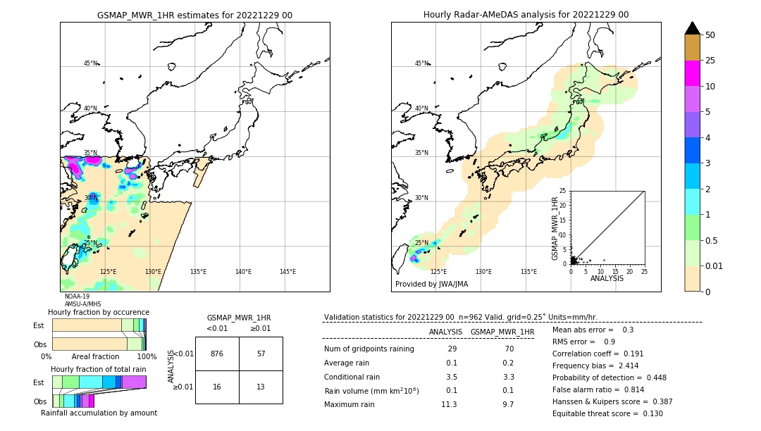 GSMaP MWR validation image. 2022/12/29 00