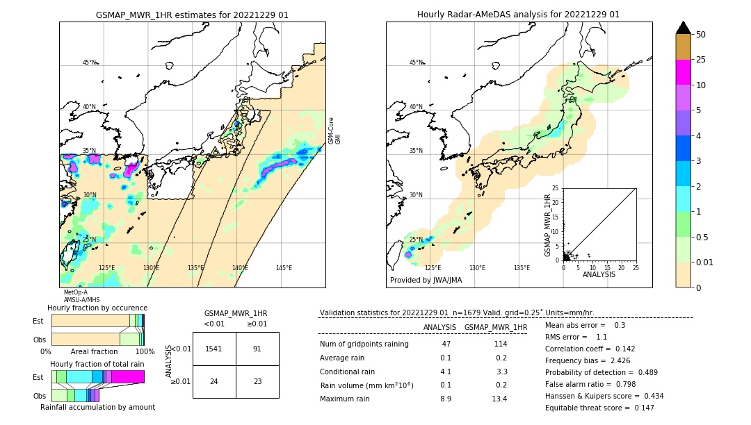 GSMaP MWR validation image. 2022/12/29 01