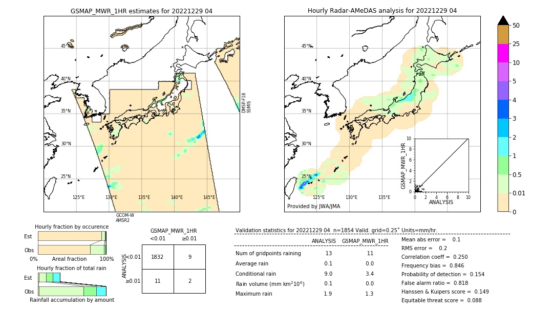 GSMaP MWR validation image. 2022/12/29 04