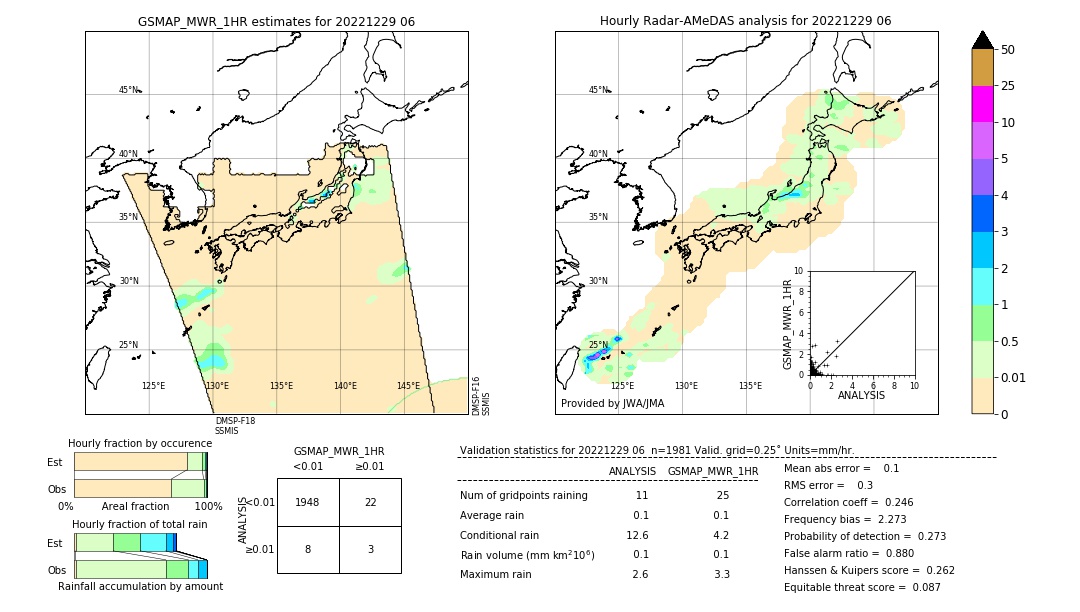 GSMaP MWR validation image. 2022/12/29 06