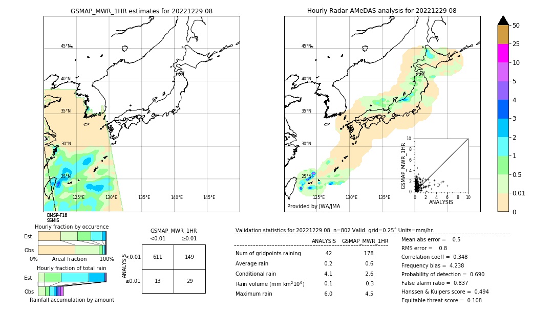 GSMaP MWR validation image. 2022/12/29 08