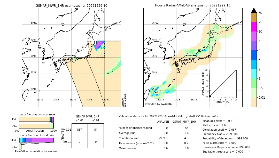 GSMaP MWR validation image. 2022/12/29 10