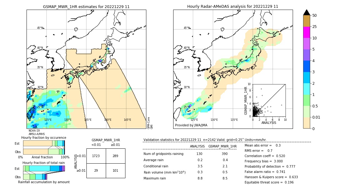 GSMaP MWR validation image. 2022/12/29 11