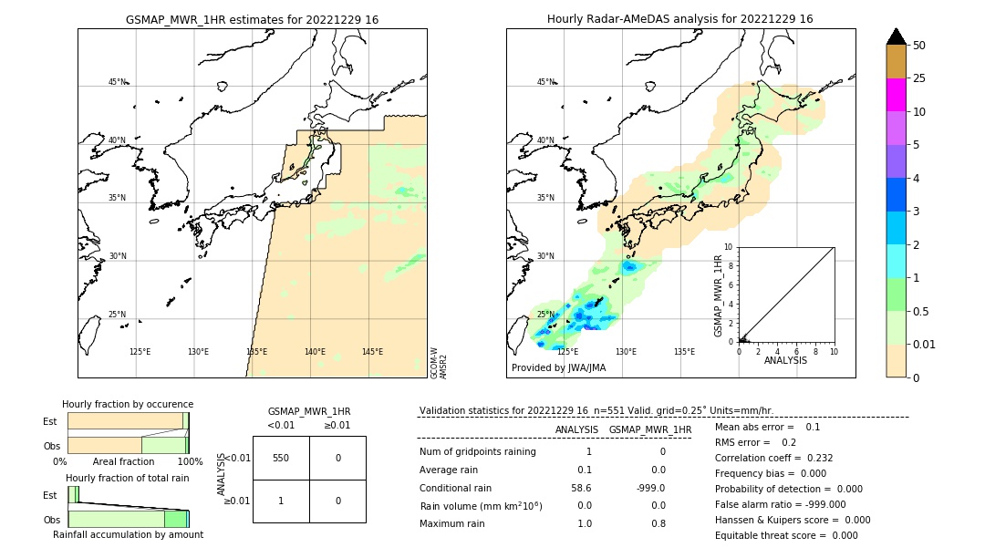 GSMaP MWR validation image. 2022/12/29 16