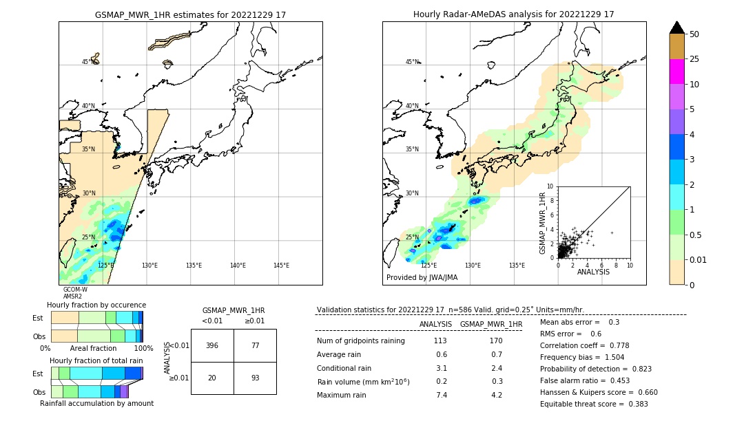 GSMaP MWR validation image. 2022/12/29 17