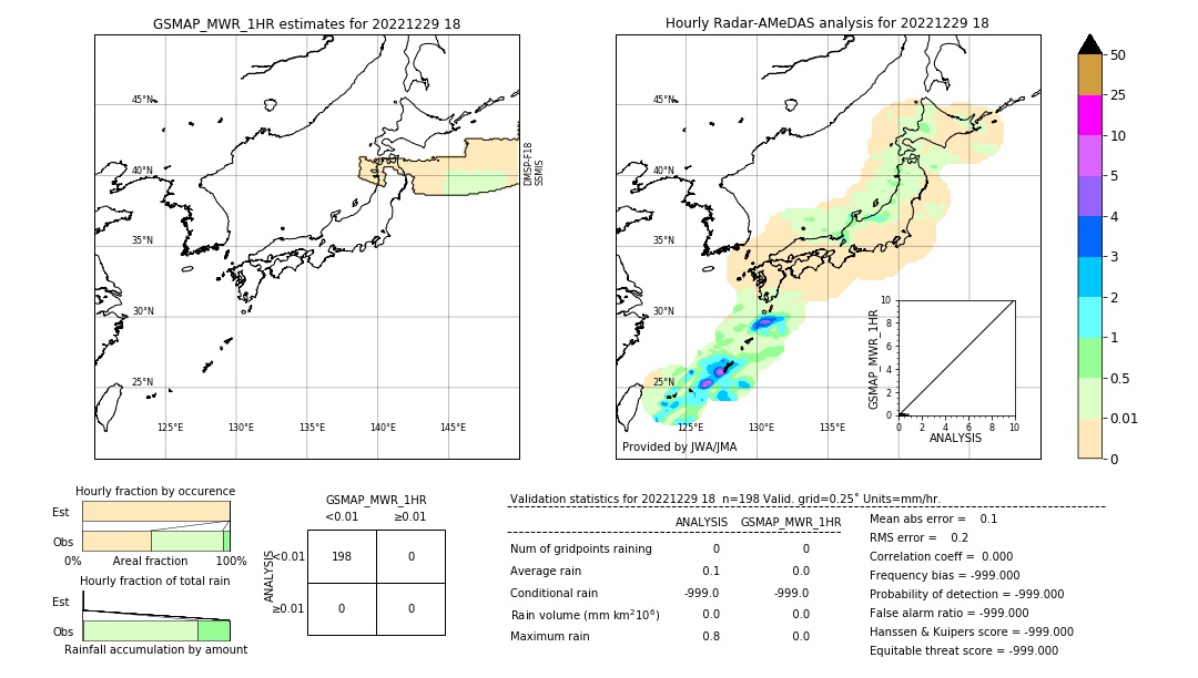 GSMaP MWR validation image. 2022/12/29 18