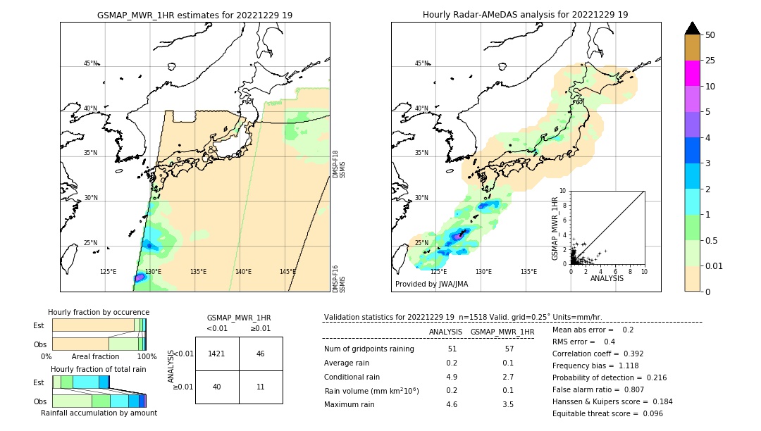 GSMaP MWR validation image. 2022/12/29 19