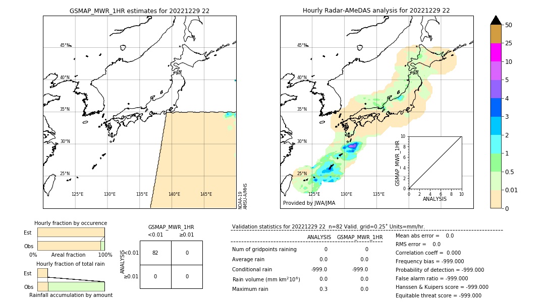 GSMaP MWR validation image. 2022/12/29 22