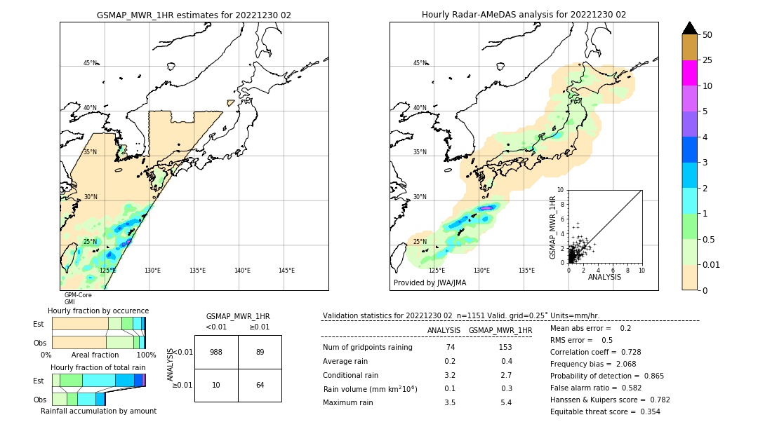 GSMaP MWR validation image. 2022/12/30 02