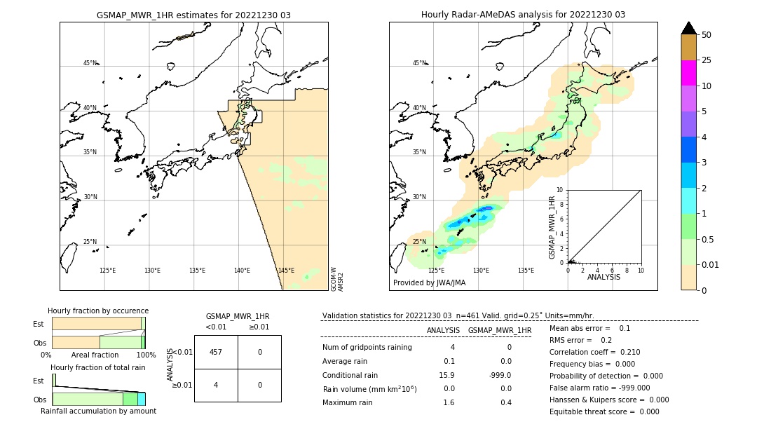 GSMaP MWR validation image. 2022/12/30 03