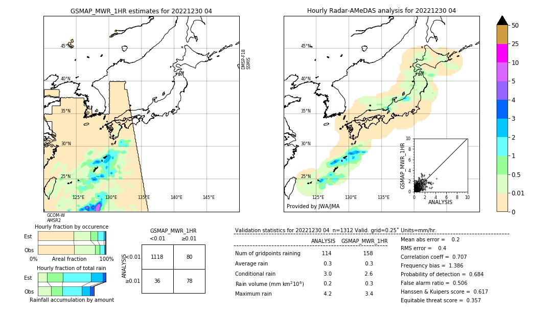 GSMaP MWR validation image. 2022/12/30 04