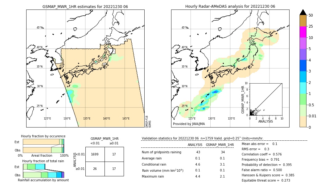 GSMaP MWR validation image. 2022/12/30 06