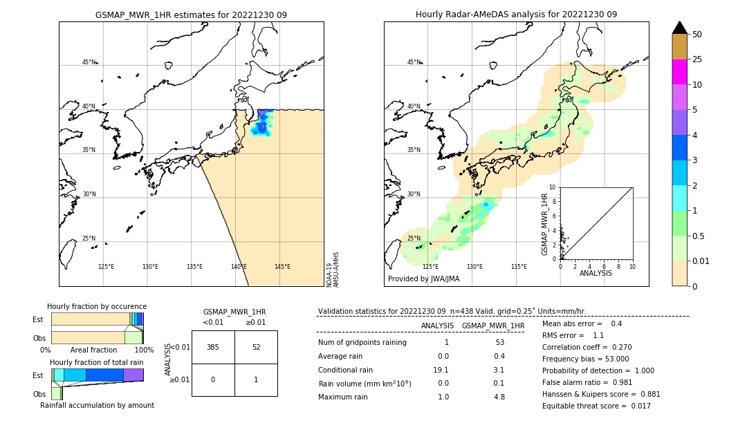 GSMaP MWR validation image. 2022/12/30 09