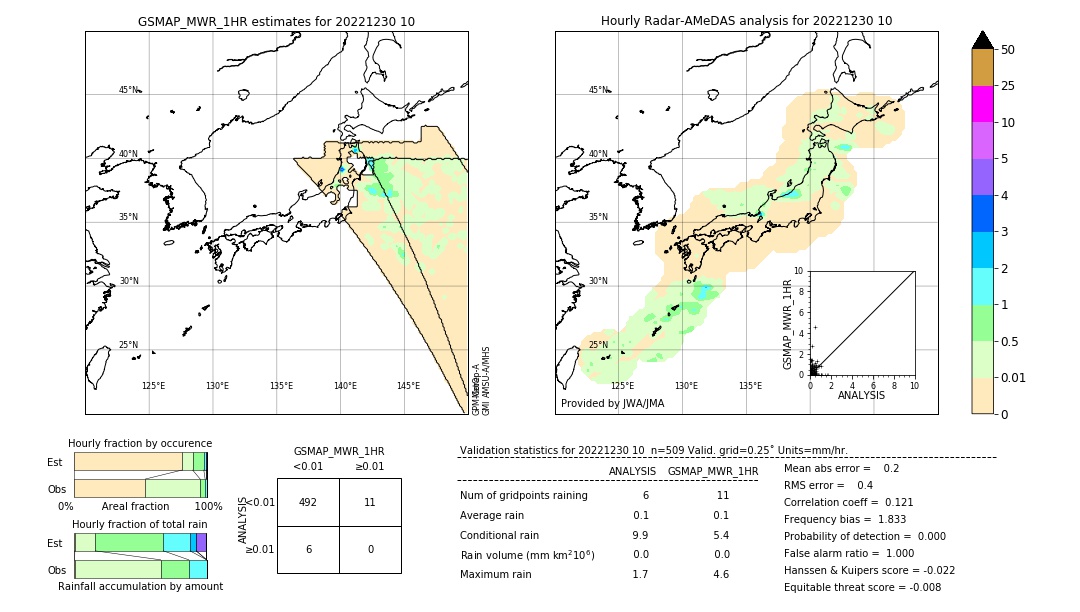 GSMaP MWR validation image. 2022/12/30 10