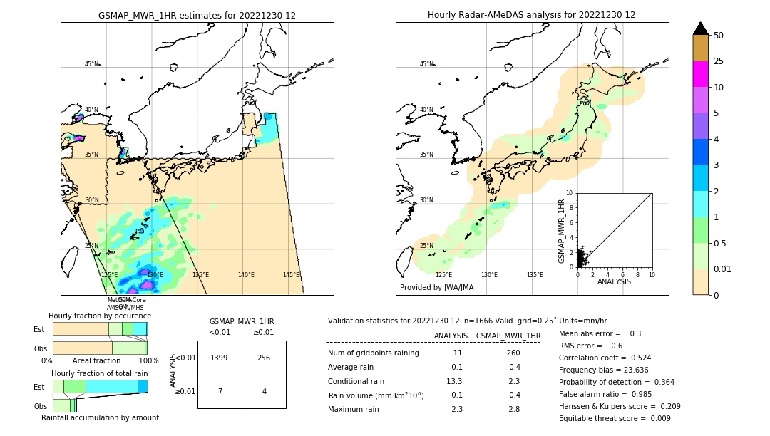 GSMaP MWR validation image. 2022/12/30 12