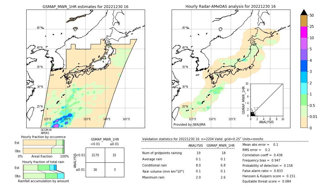 GSMaP MWR validation image. 2022/12/30 16