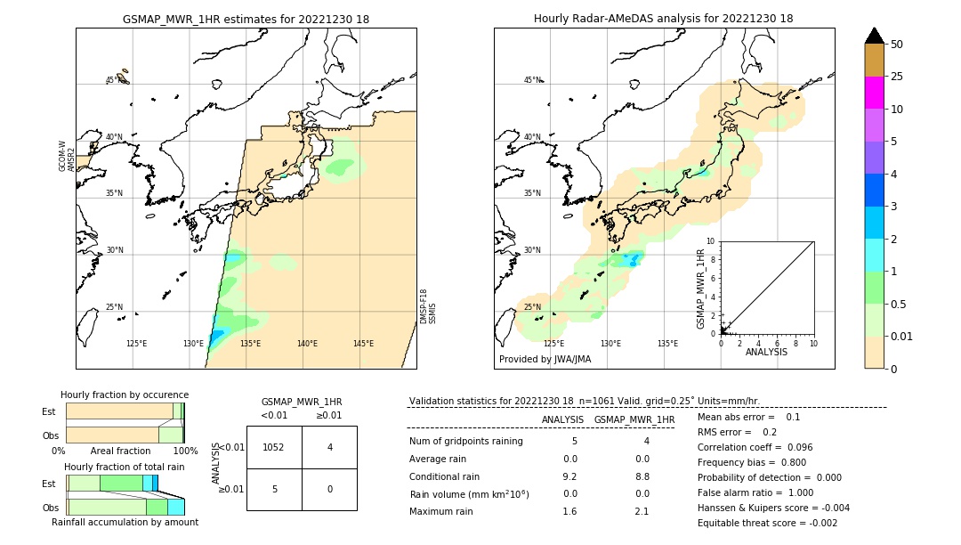 GSMaP MWR validation image. 2022/12/30 18