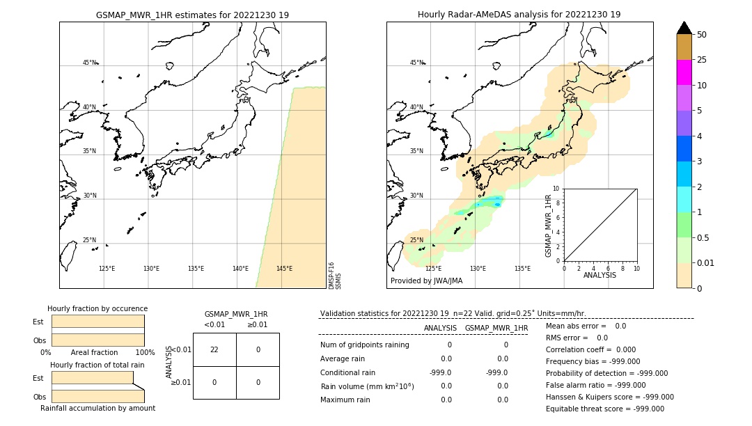 GSMaP MWR validation image. 2022/12/30 19