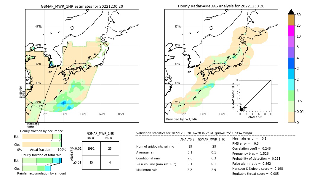 GSMaP MWR validation image. 2022/12/30 20