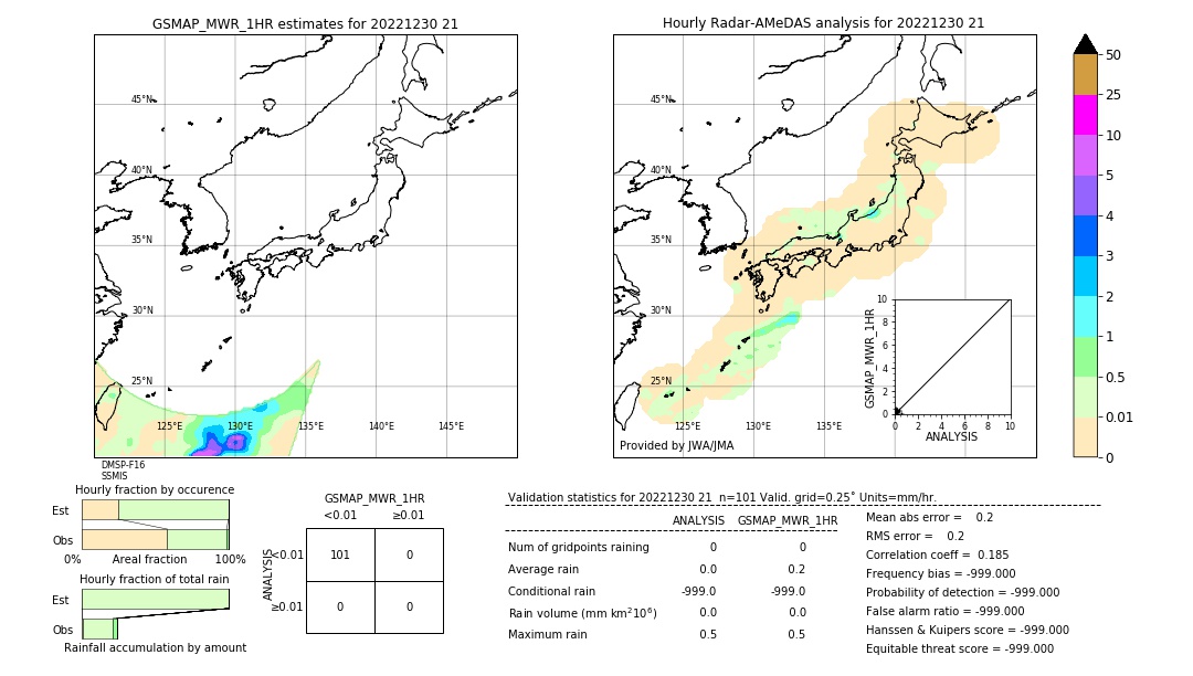 GSMaP MWR validation image. 2022/12/30 21