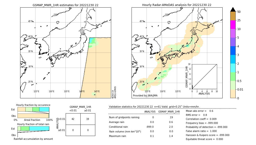 GSMaP MWR validation image. 2022/12/30 22