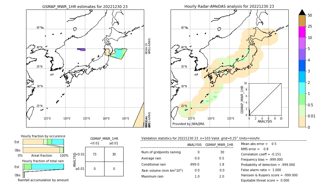 GSMaP MWR validation image. 2022/12/30 23