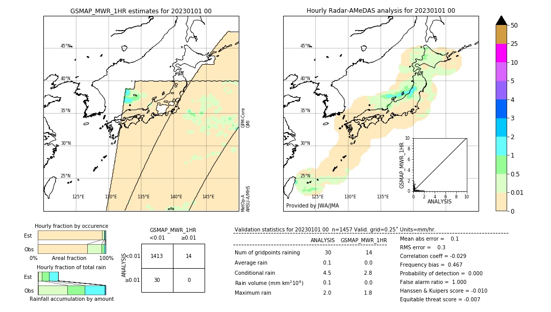 GSMaP MWR validation image. 2023/01/01 00