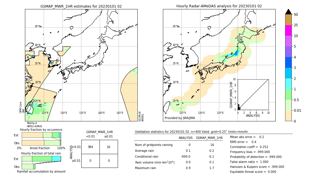 GSMaP MWR validation image. 2023/01/01 02