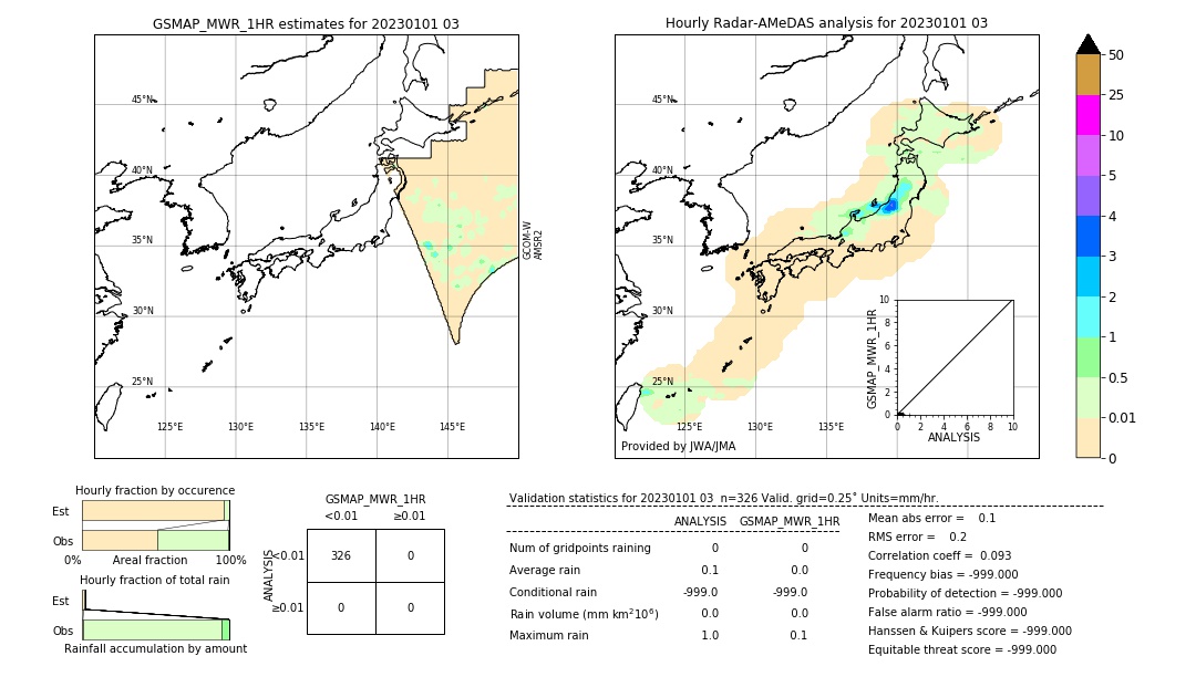 GSMaP MWR validation image. 2023/01/01 03