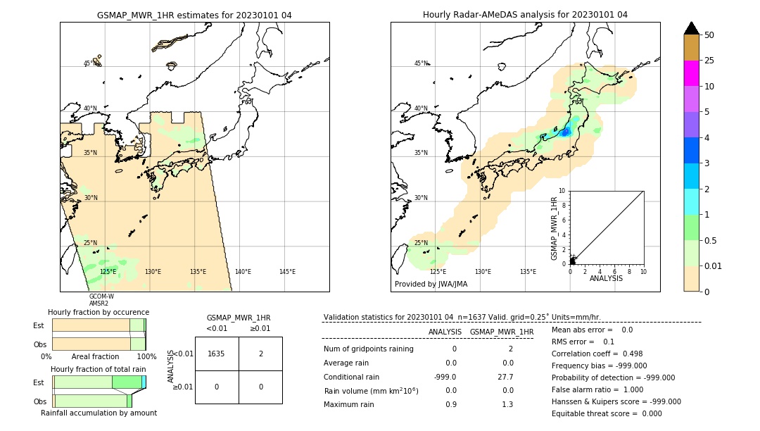 GSMaP MWR validation image. 2023/01/01 04