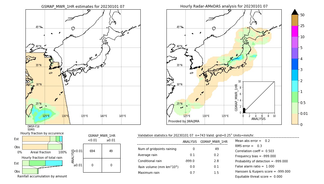 GSMaP MWR validation image. 2023/01/01 07