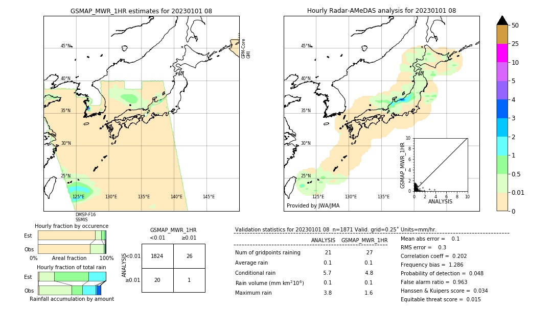 GSMaP MWR validation image. 2023/01/01 08