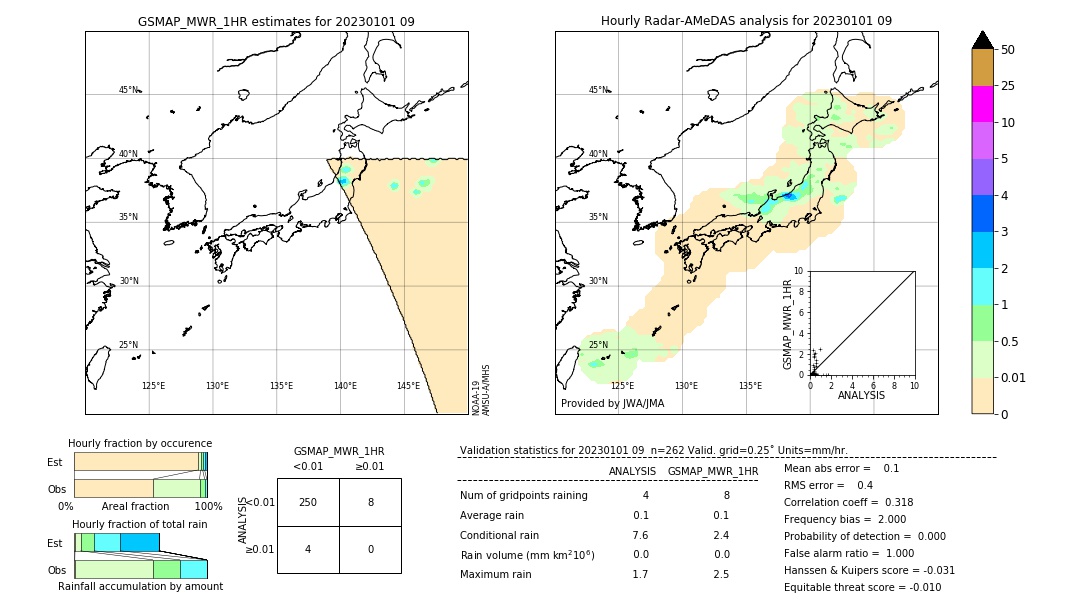 GSMaP MWR validation image. 2023/01/01 09