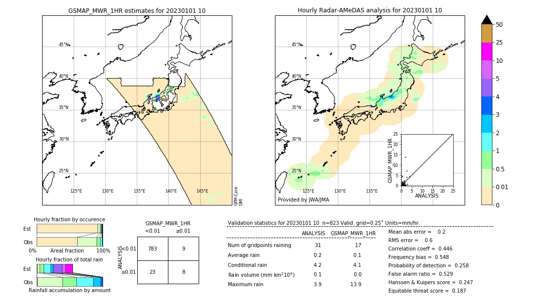 GSMaP MWR validation image. 2023/01/01 10