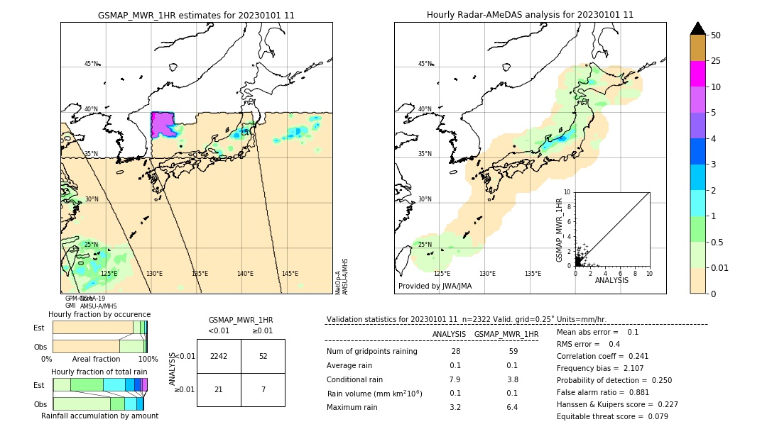 GSMaP MWR validation image. 2023/01/01 11