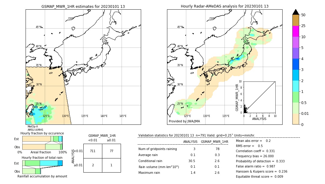 GSMaP MWR validation image. 2023/01/01 13