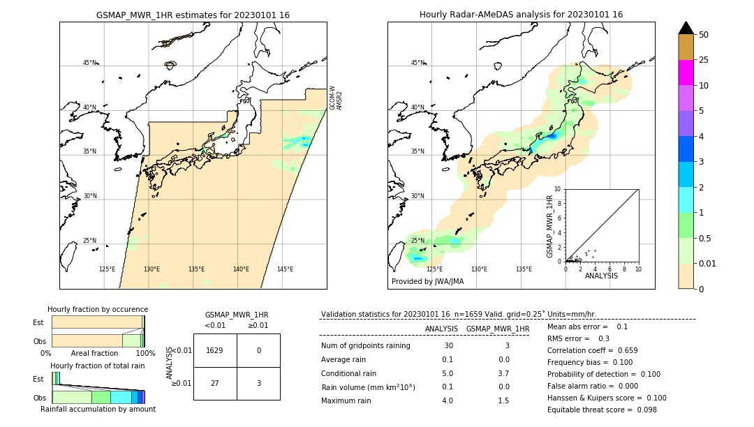 GSMaP MWR validation image. 2023/01/01 16