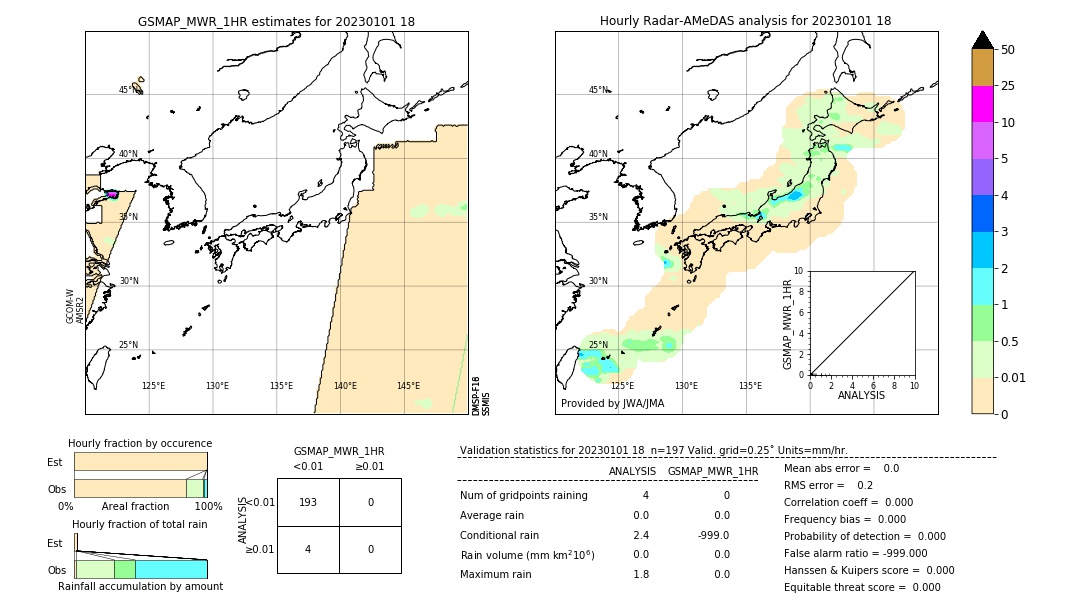 GSMaP MWR validation image. 2023/01/01 18