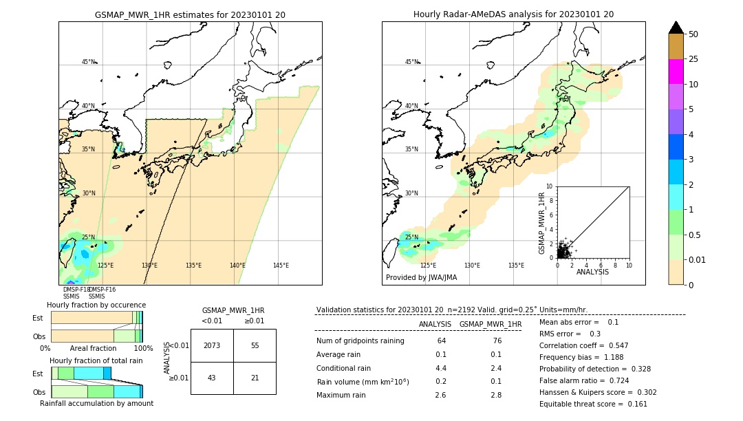 GSMaP MWR validation image. 2023/01/01 20