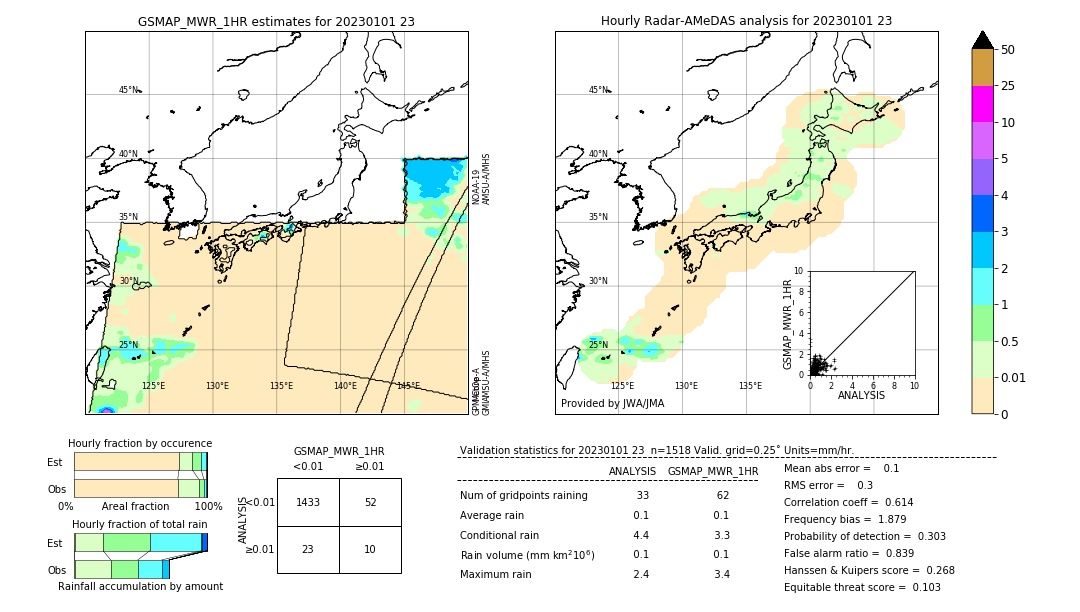 GSMaP MWR validation image. 2023/01/01 23